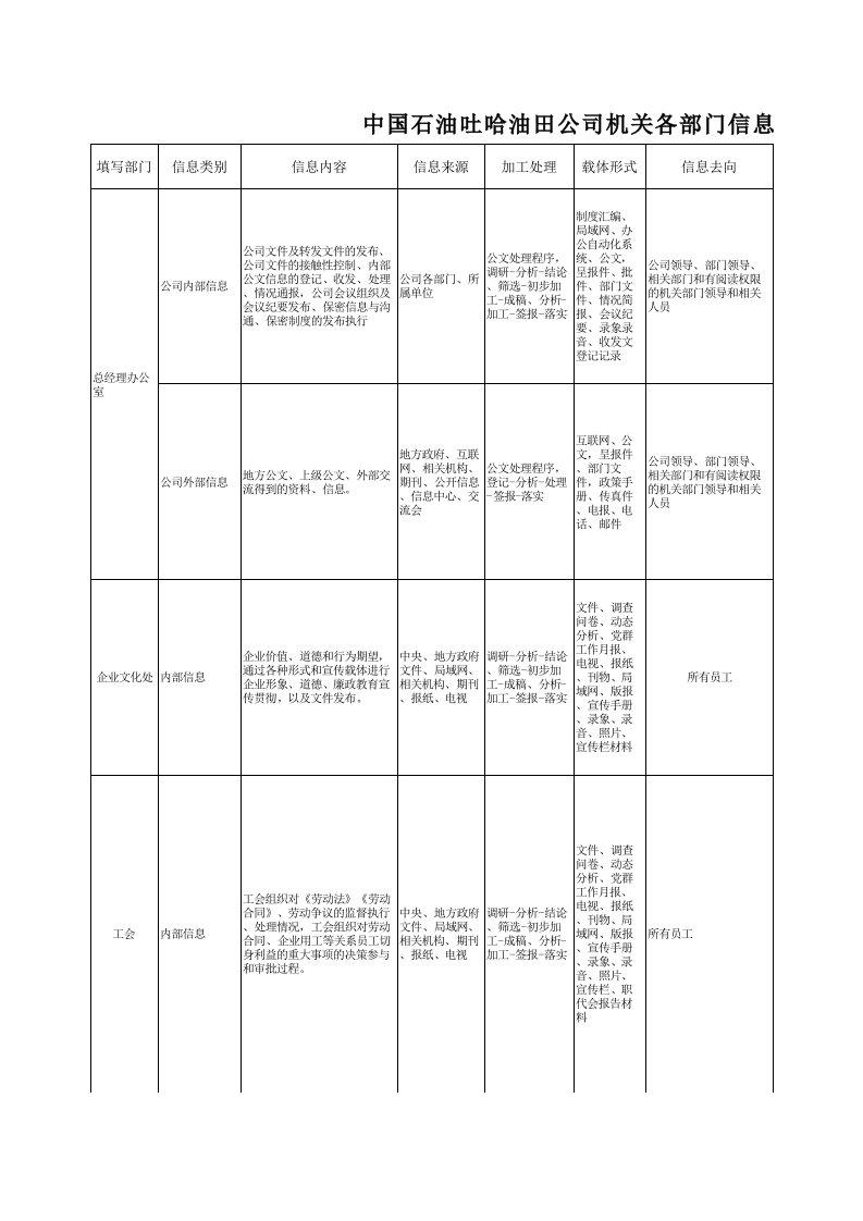 信息流汇总表.xls