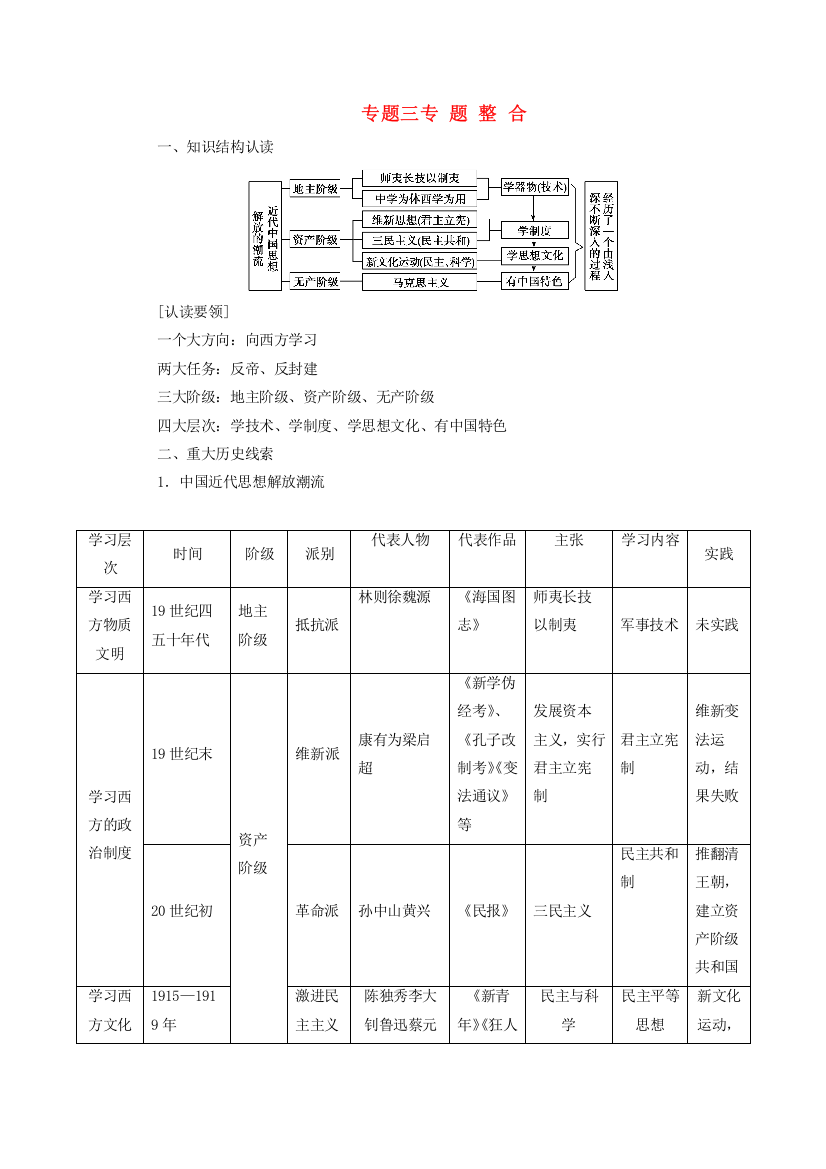 2020秋高中历史