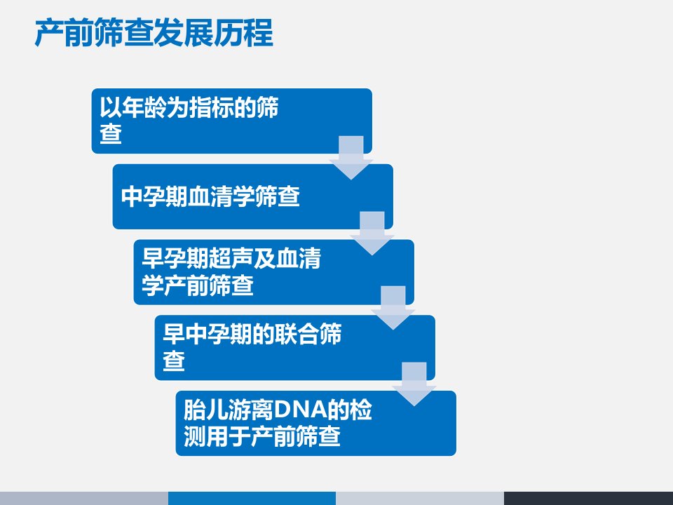 浅谈NIPT的临床应用课件