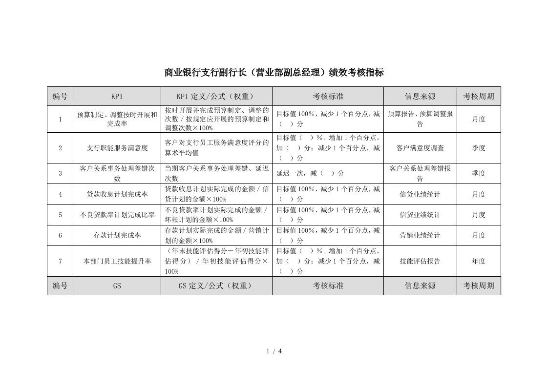 商业银行支行副行长绩效考核指标