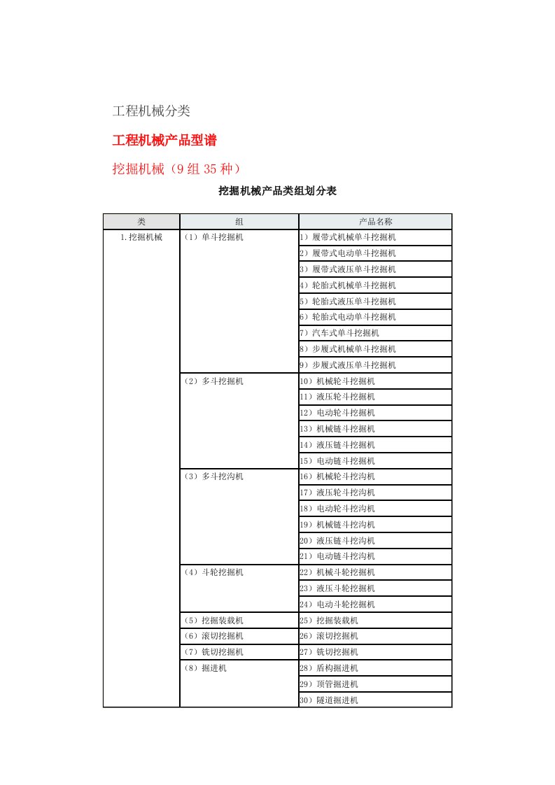 机械行业-工程机械概论前言