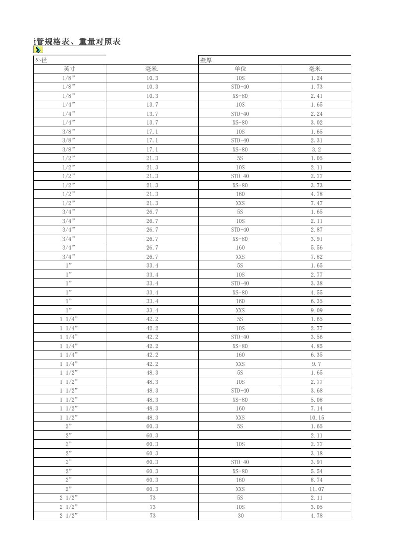 无缝管规格表、重量对照表（精选）