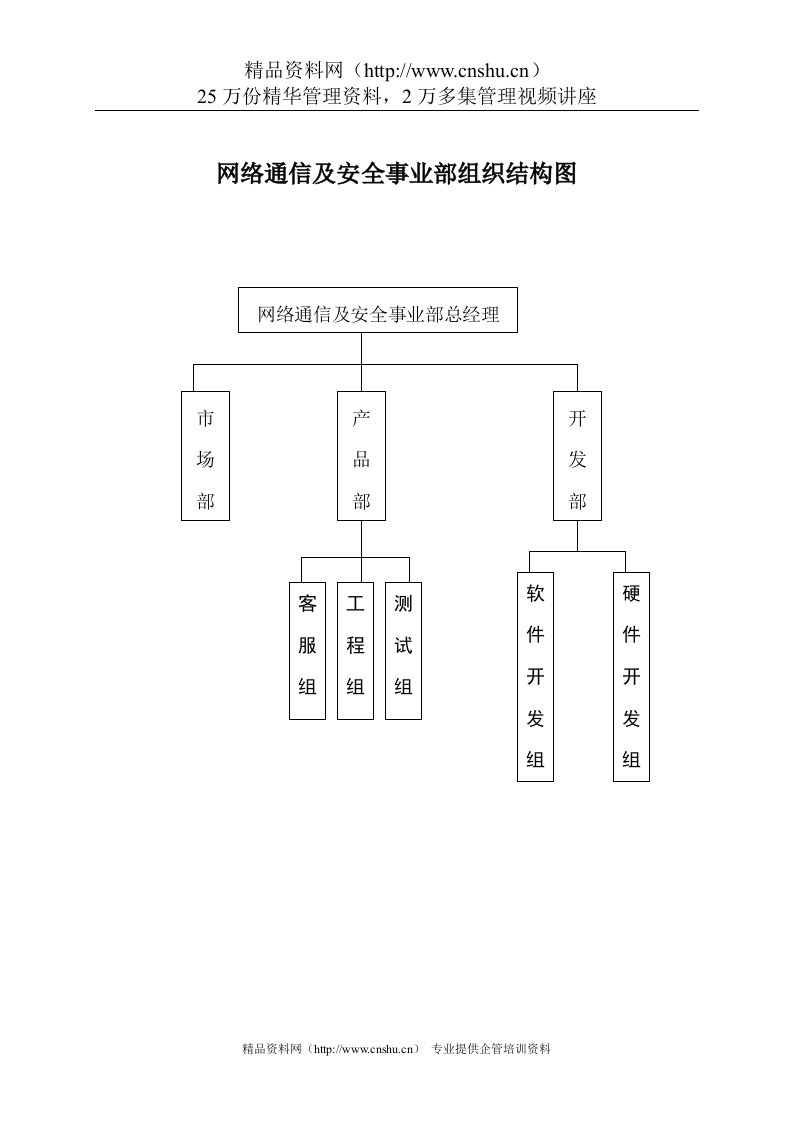 网络通信及安全事业部组织结构图1