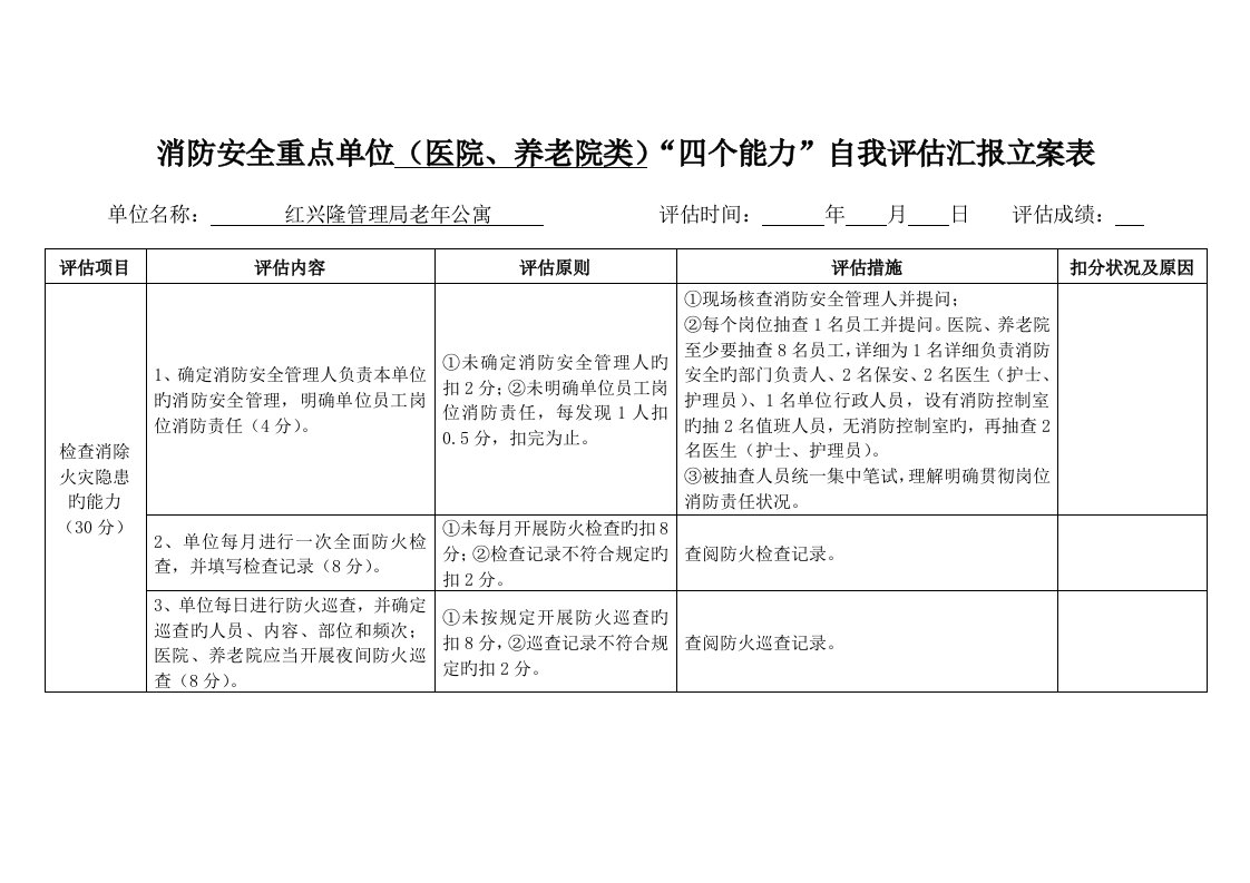 消防安全重点单位医院养老院类四个能力自我评估报告备案表