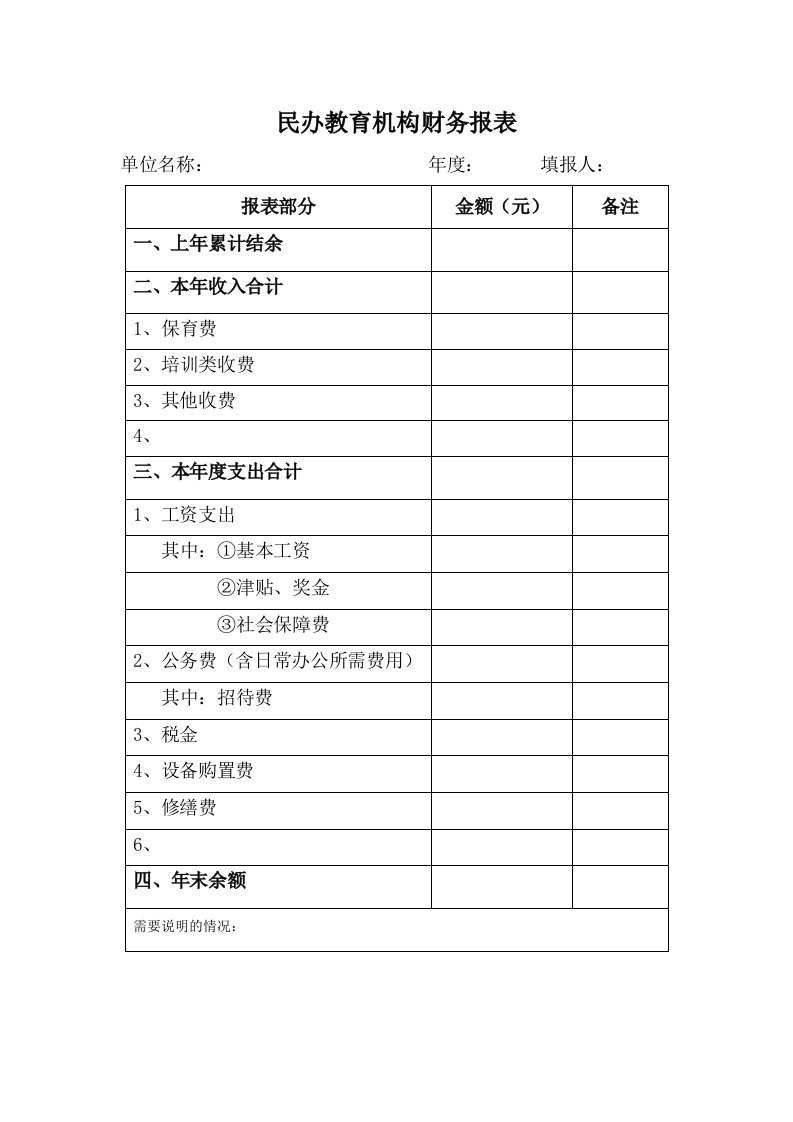 民办教育机构财务报表