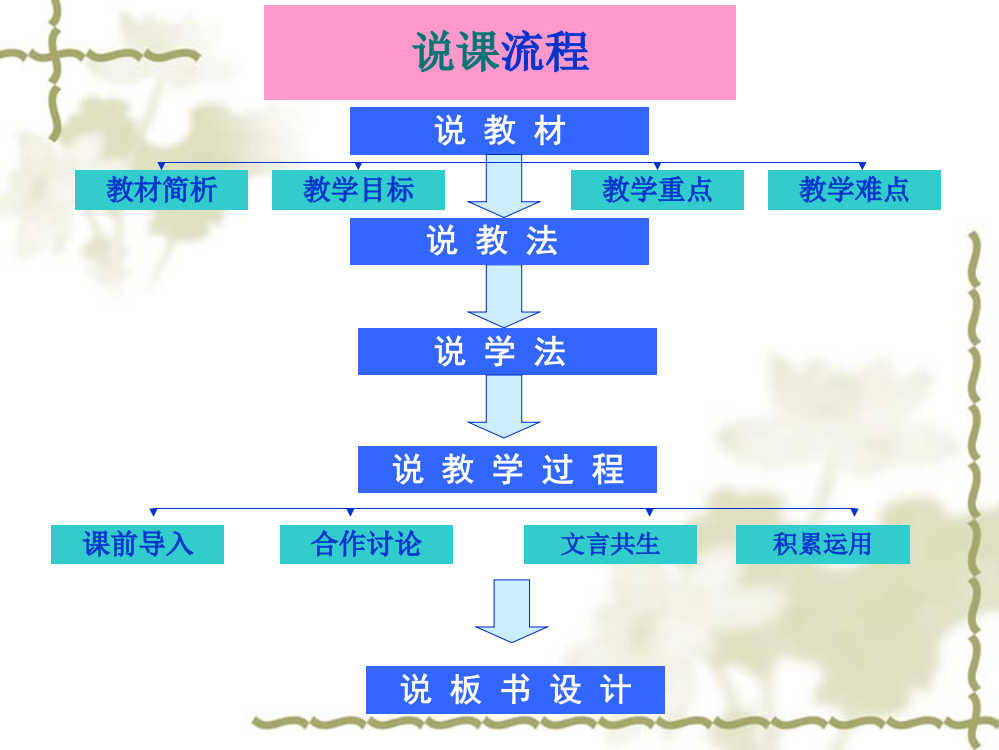 课题两小儿辩日