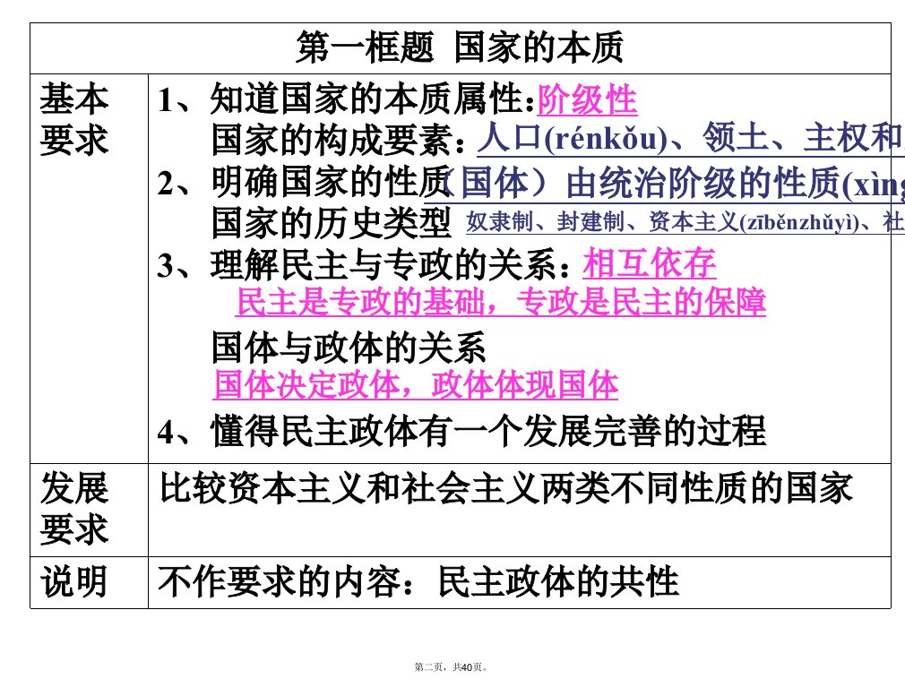 专题一各具特色的国家和国际组织讲述教学文案