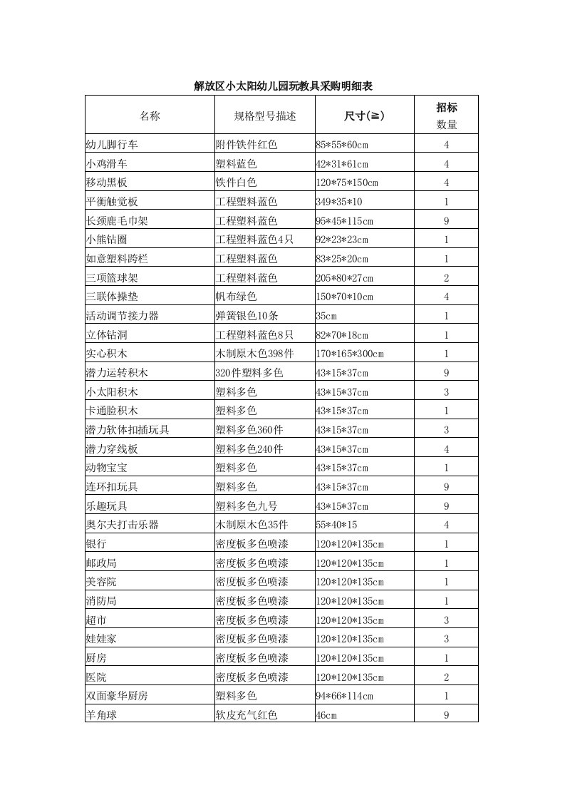 解放区小太阳幼儿园玩教具采购明细表