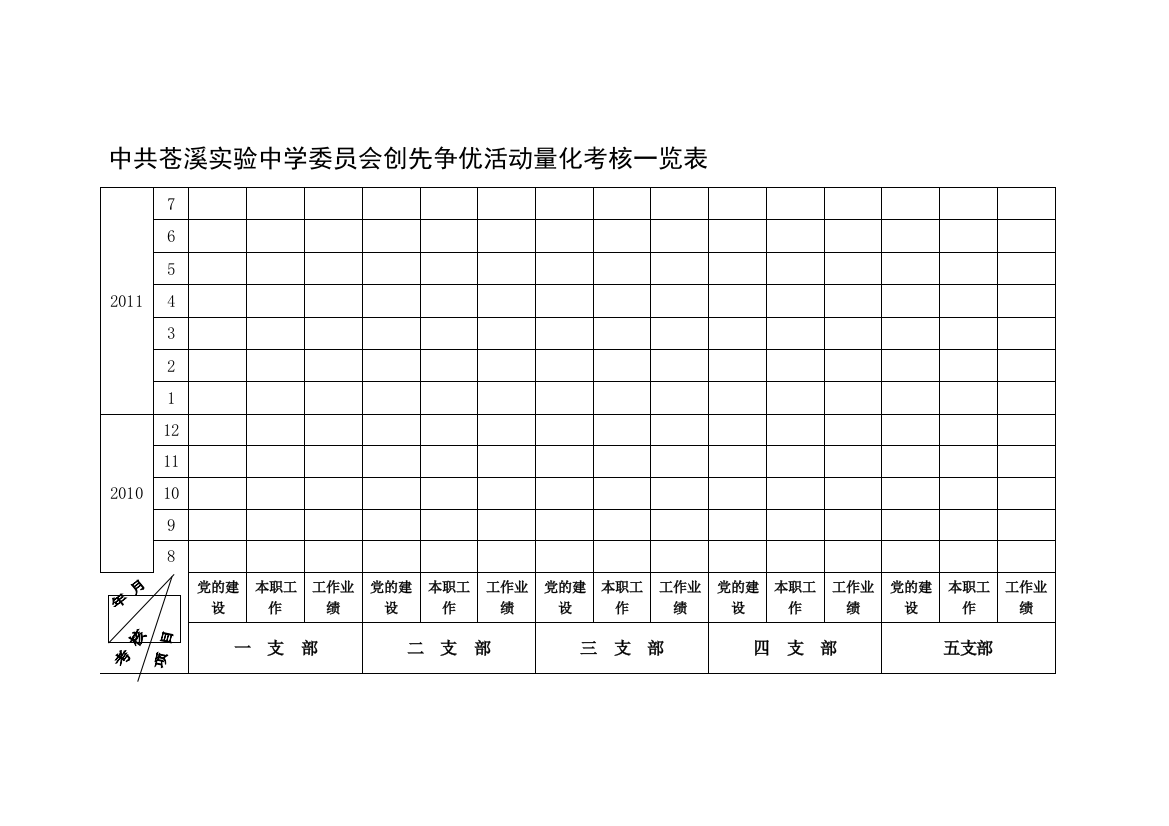 创先争优活动量化考核表(四种)