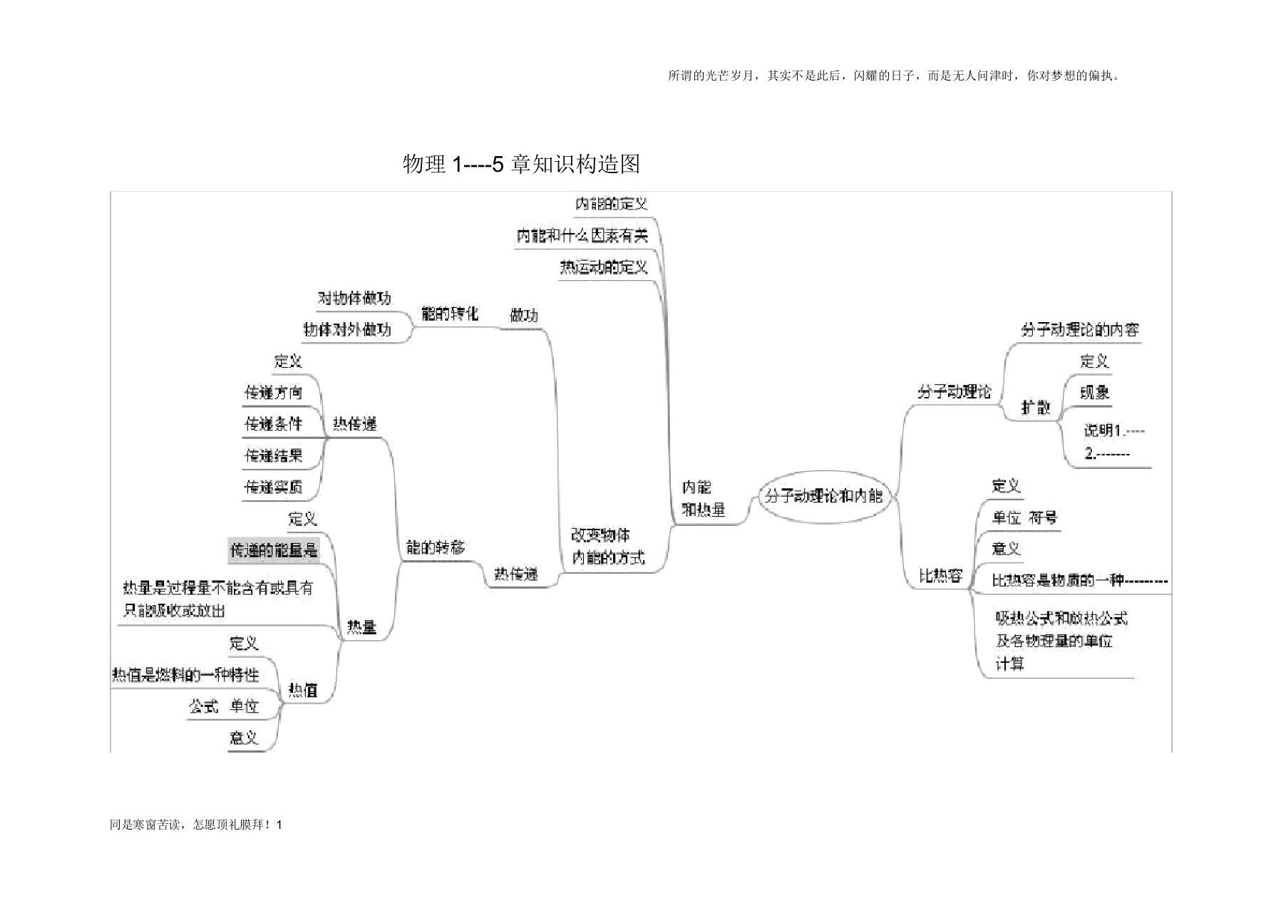 教科版九年级物理上册思维导图