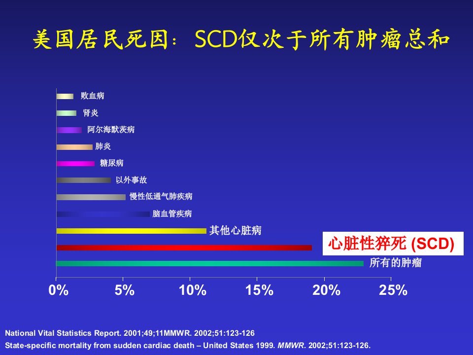 ICD在猝死一级预防中的应用