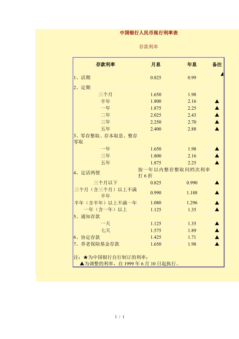 中国银行人民币现行利率表