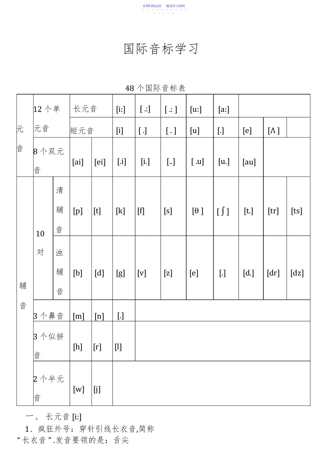 2022年48个国际音标表已整理