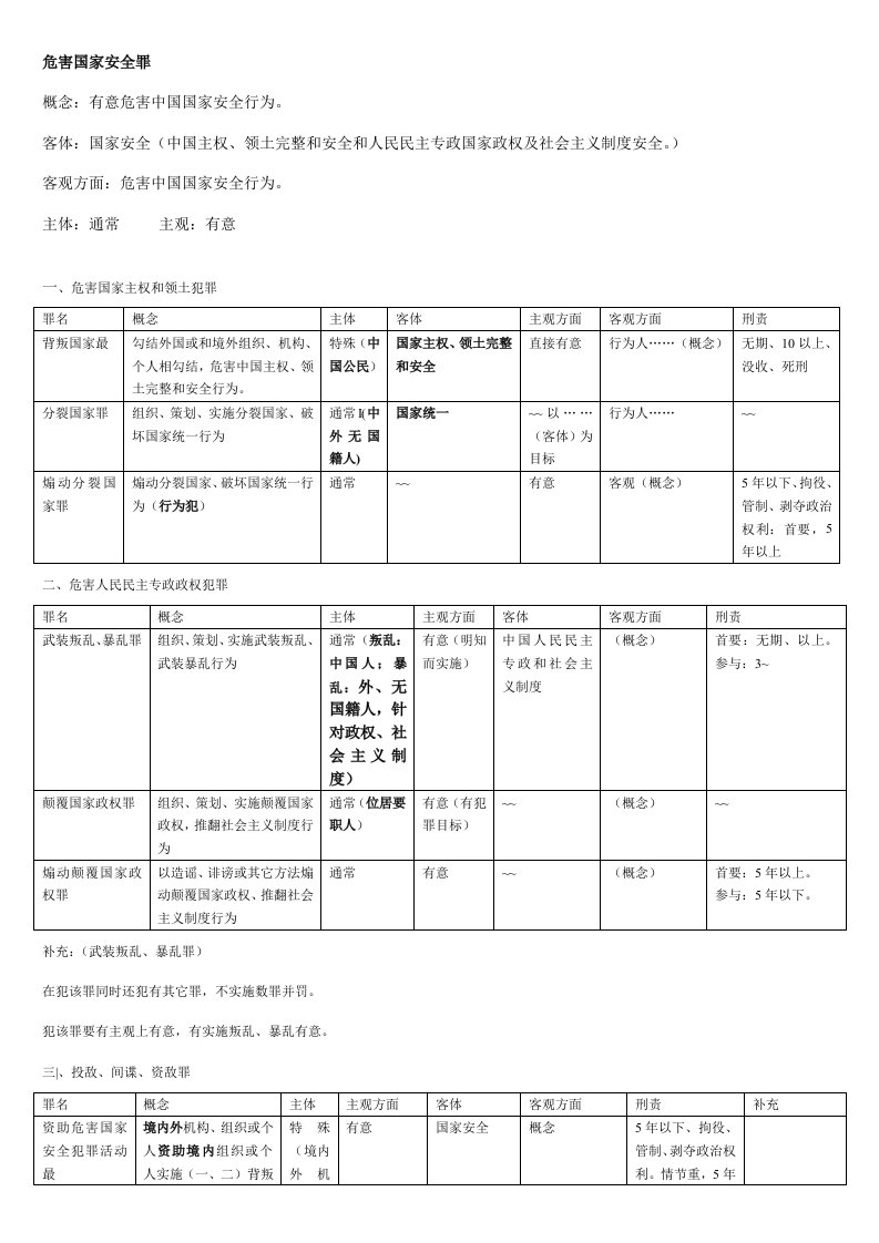 刑法分则罪名一览表样本