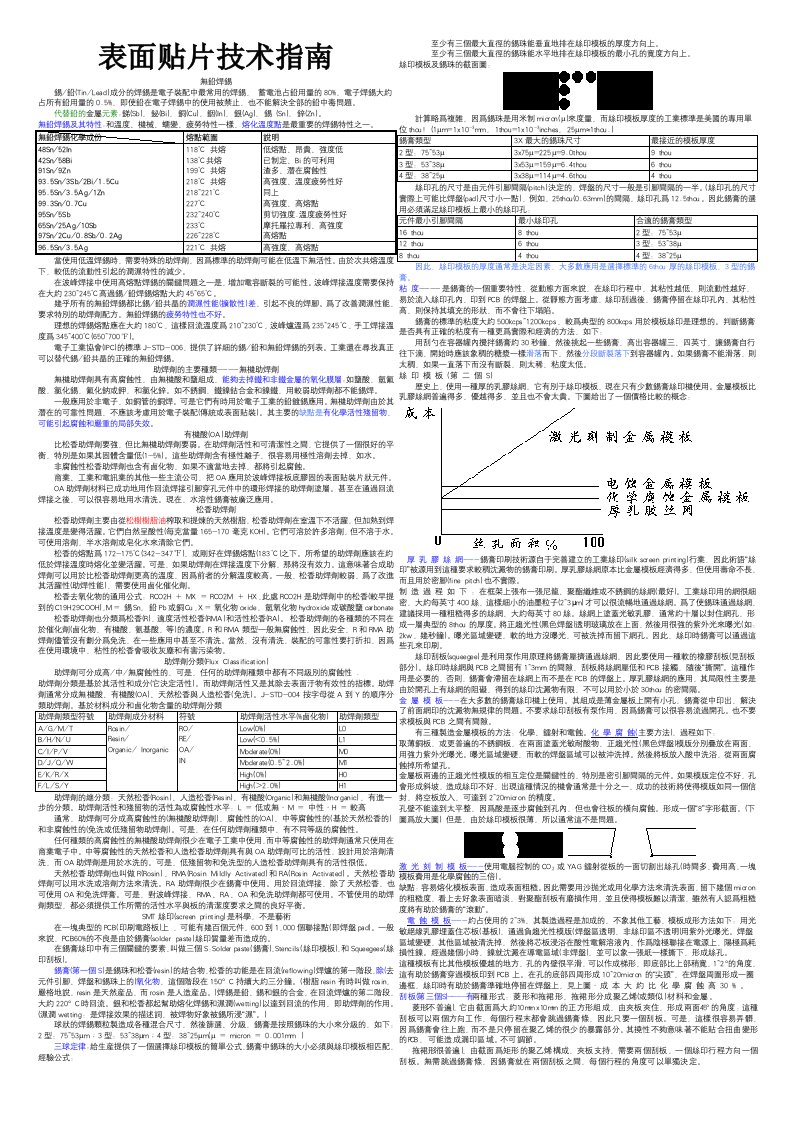 SMT表面贴片技术指南