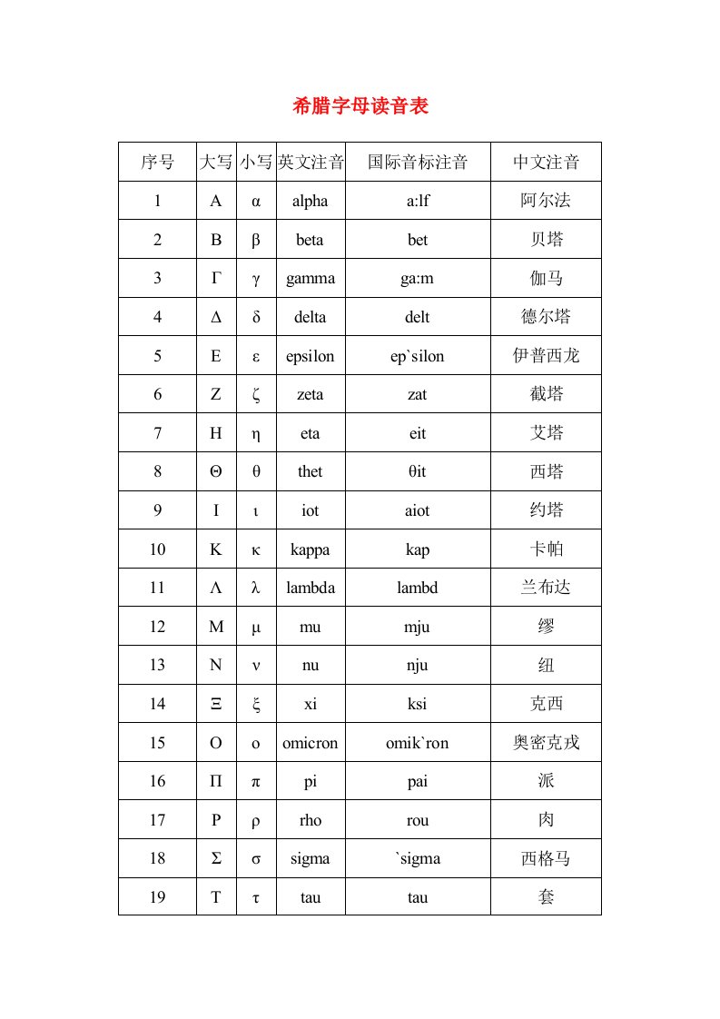 ebcAAA希腊字母读音