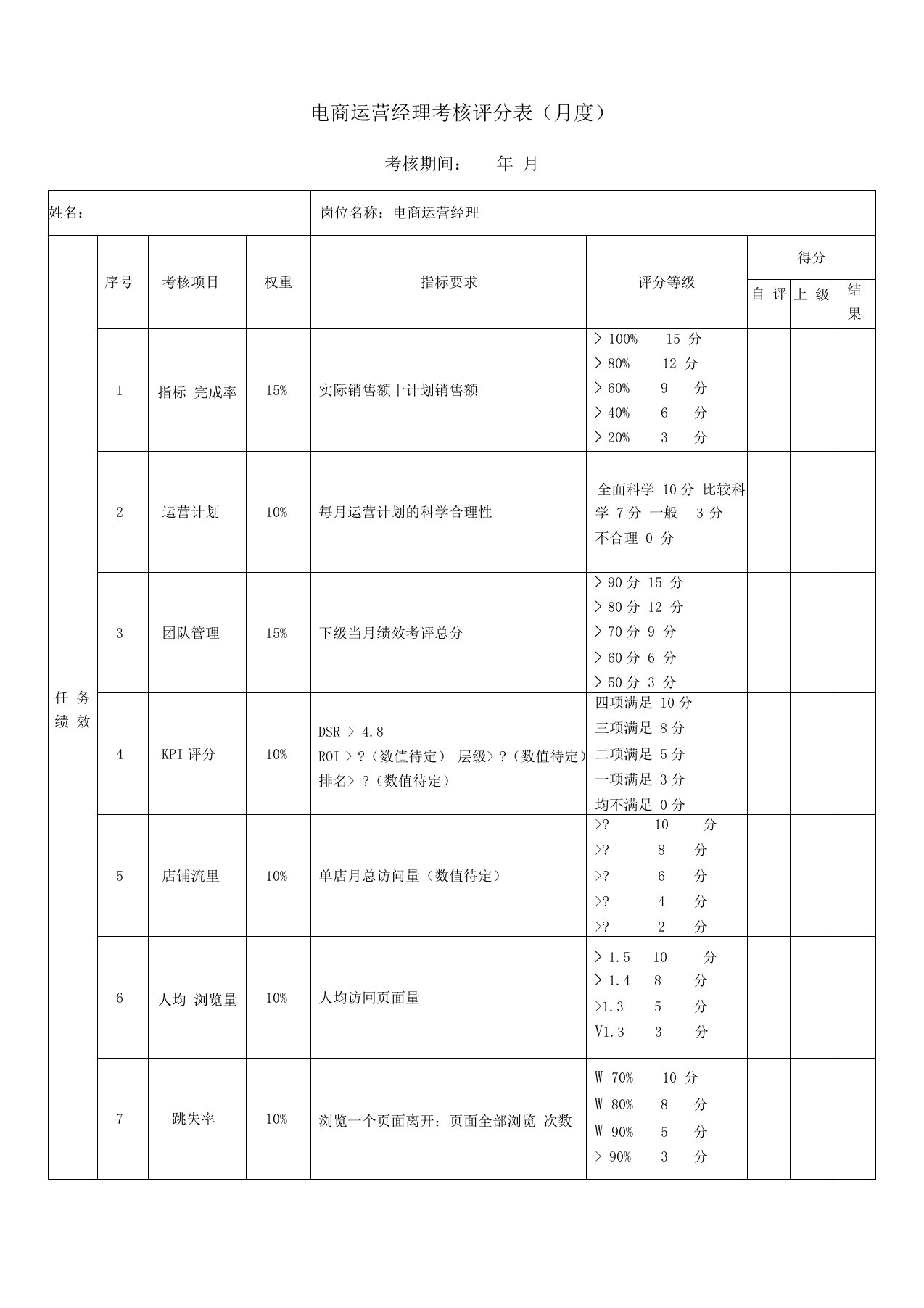 【电商运营经理】绩效考核评分表