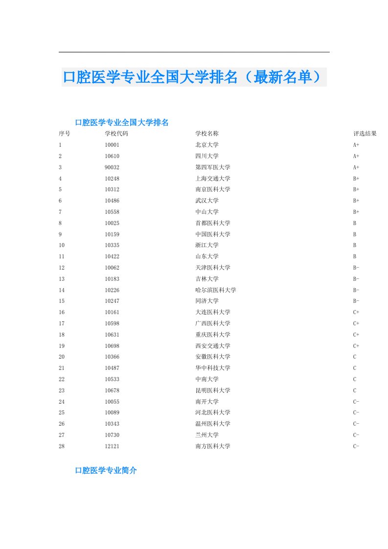 口腔医学专业全国大学排名（最新名单）