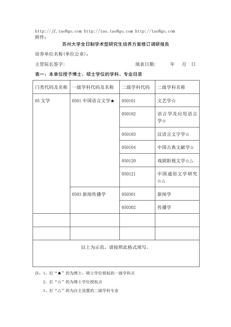 苏州大学全日制学术型研究生培养方案修订调研报告