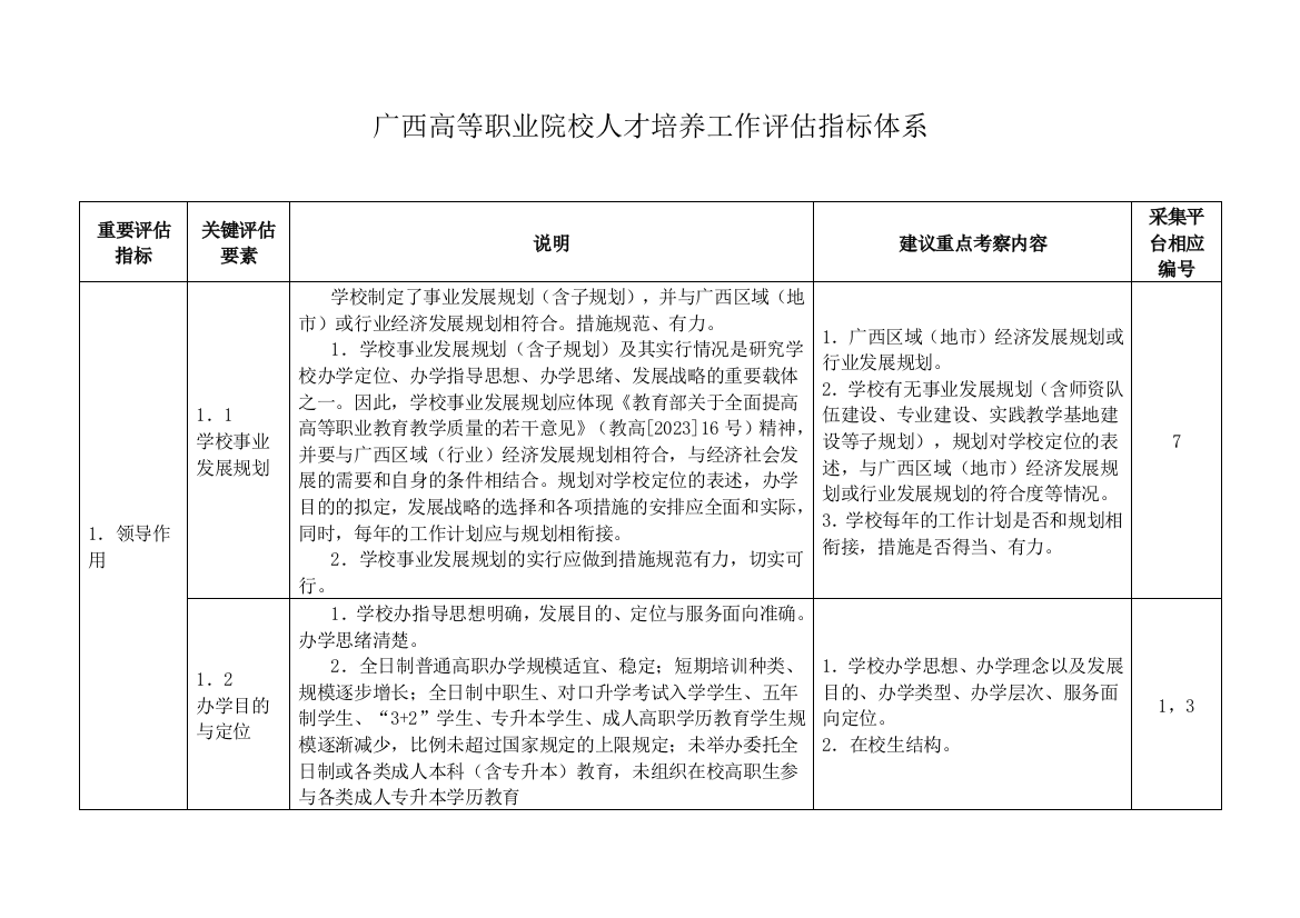 广西高等职业院校人才培养工作评估指标体系