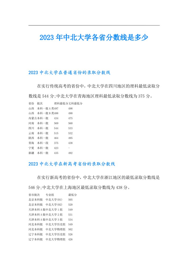 中北大学各省分数线是多少