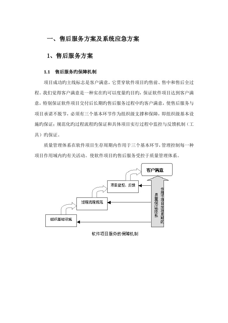 软件专项项目售后服务与培训专题方案