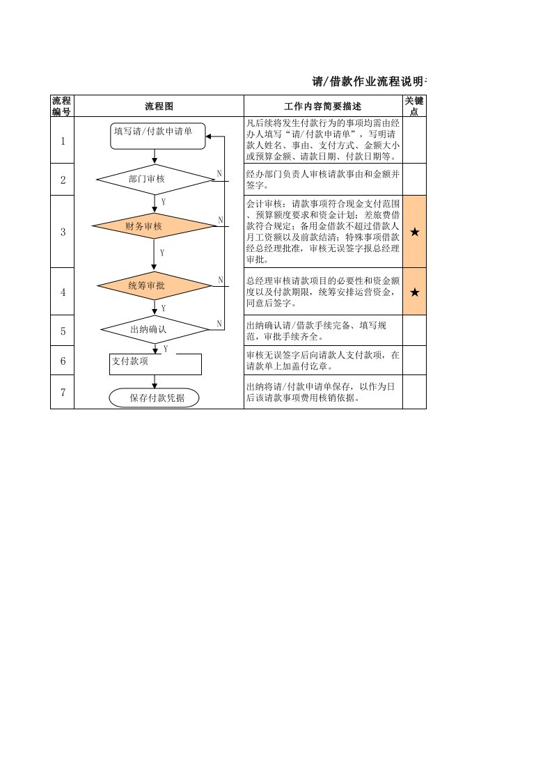 新员工入职培训作业流程