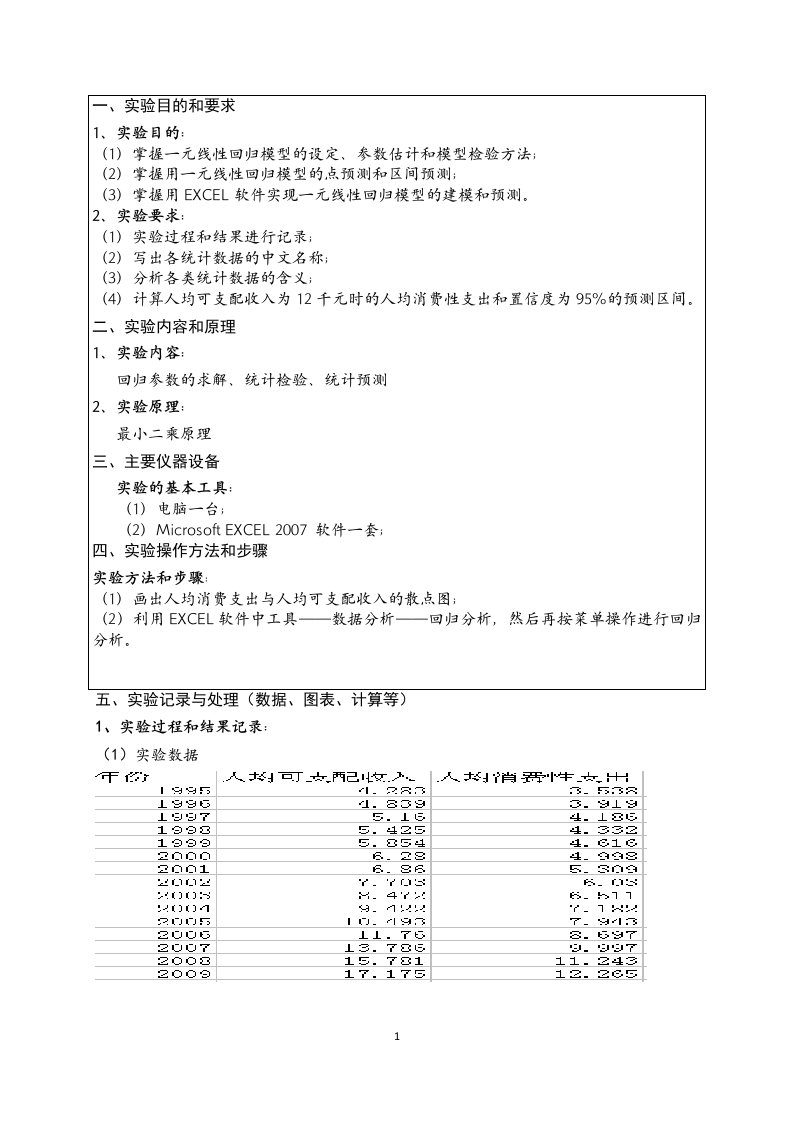 一元线性回归预测实验报告