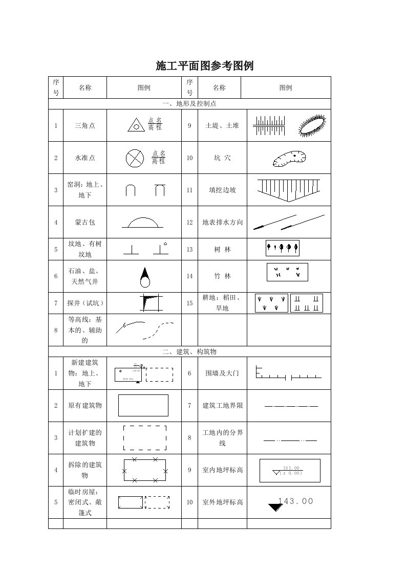 施工平面图参考图例(最新版)