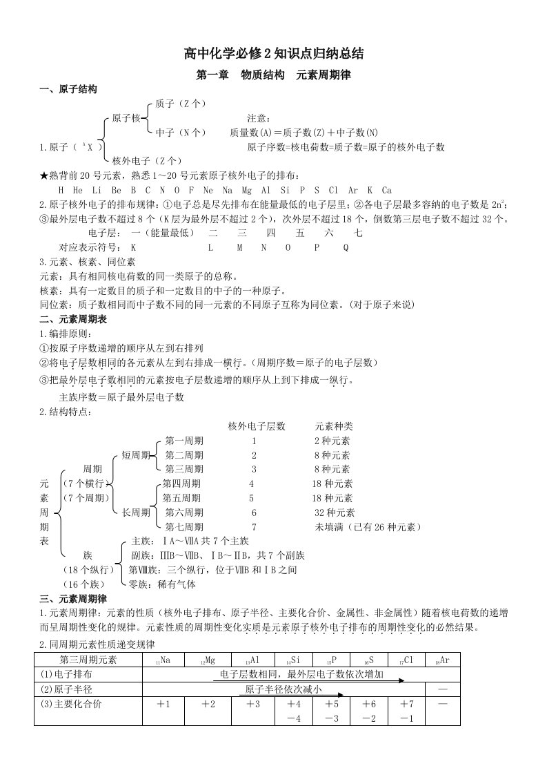 必修二化学知识点汇总