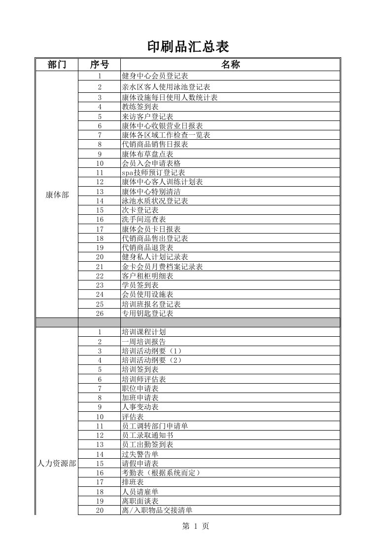 酒类资料-酒店印刷品汇总表