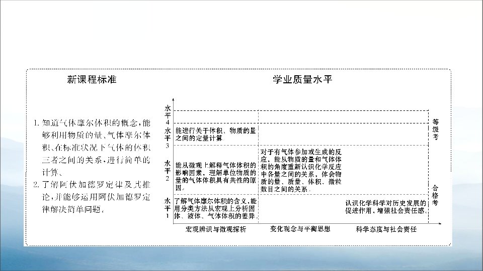 气体摩尔体积物质的量PPT课件