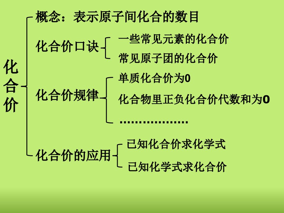 化合价及相对原子质量