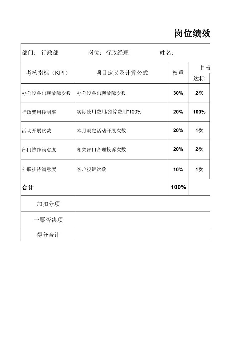 岗位绩效考核评价表行政部