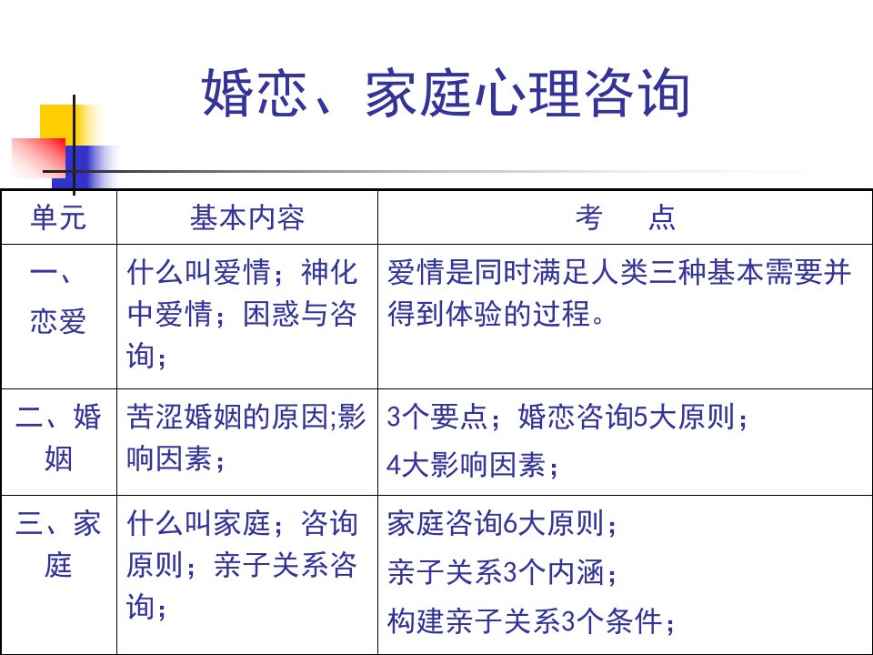 婚恋家庭心理咨询PPT课件43页