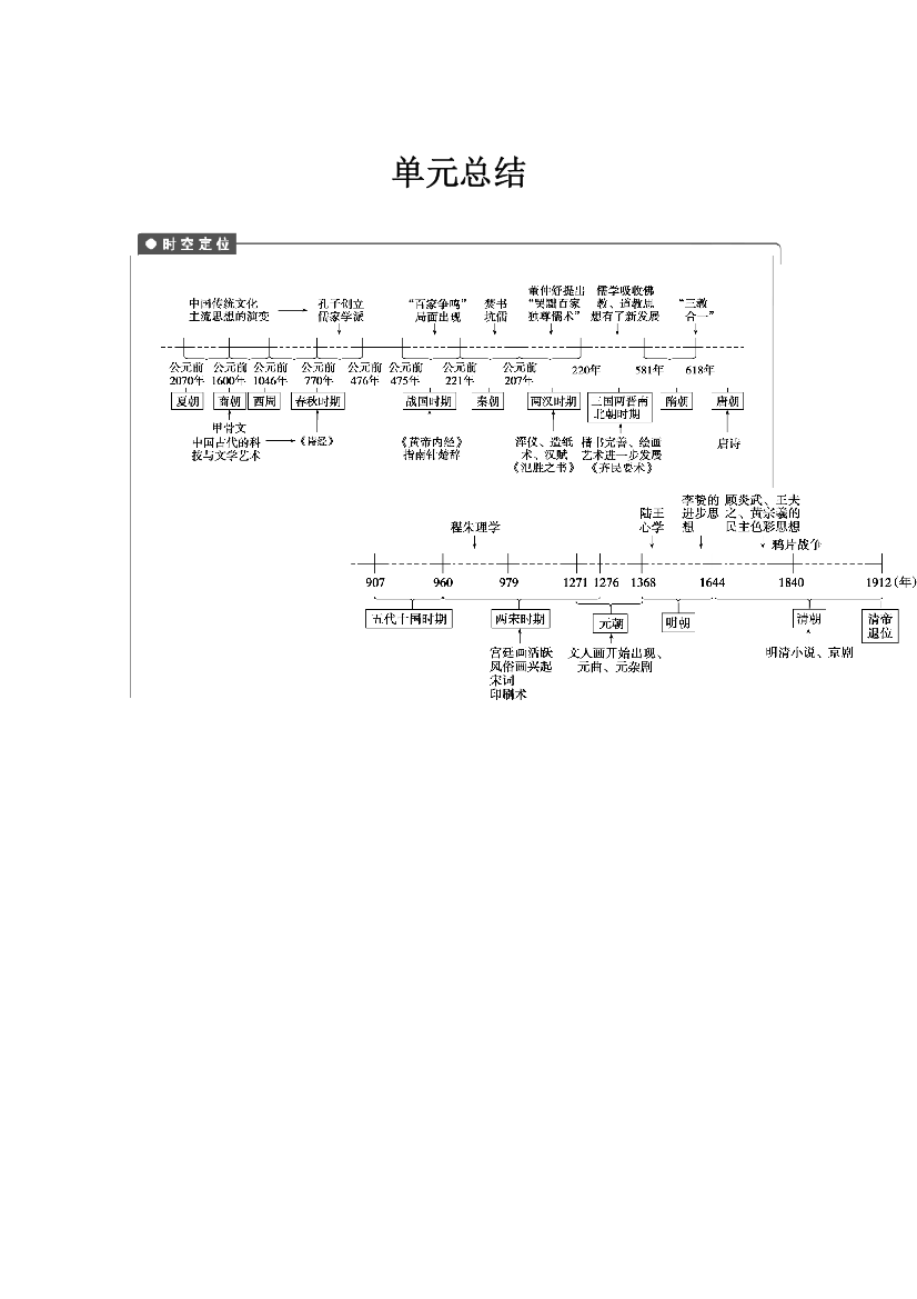 2013高考历史大一轮复习学案：第十二单元单元总结（人教版必修3）