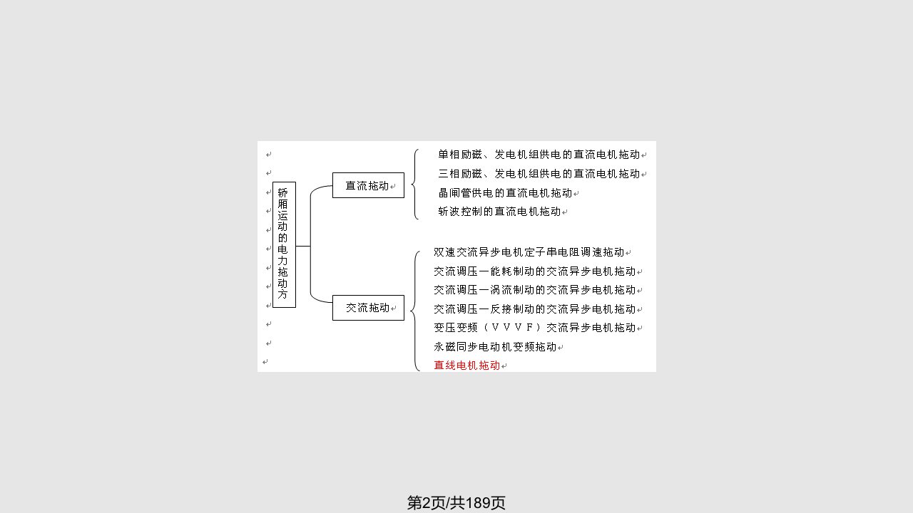 第3章电梯控制技术