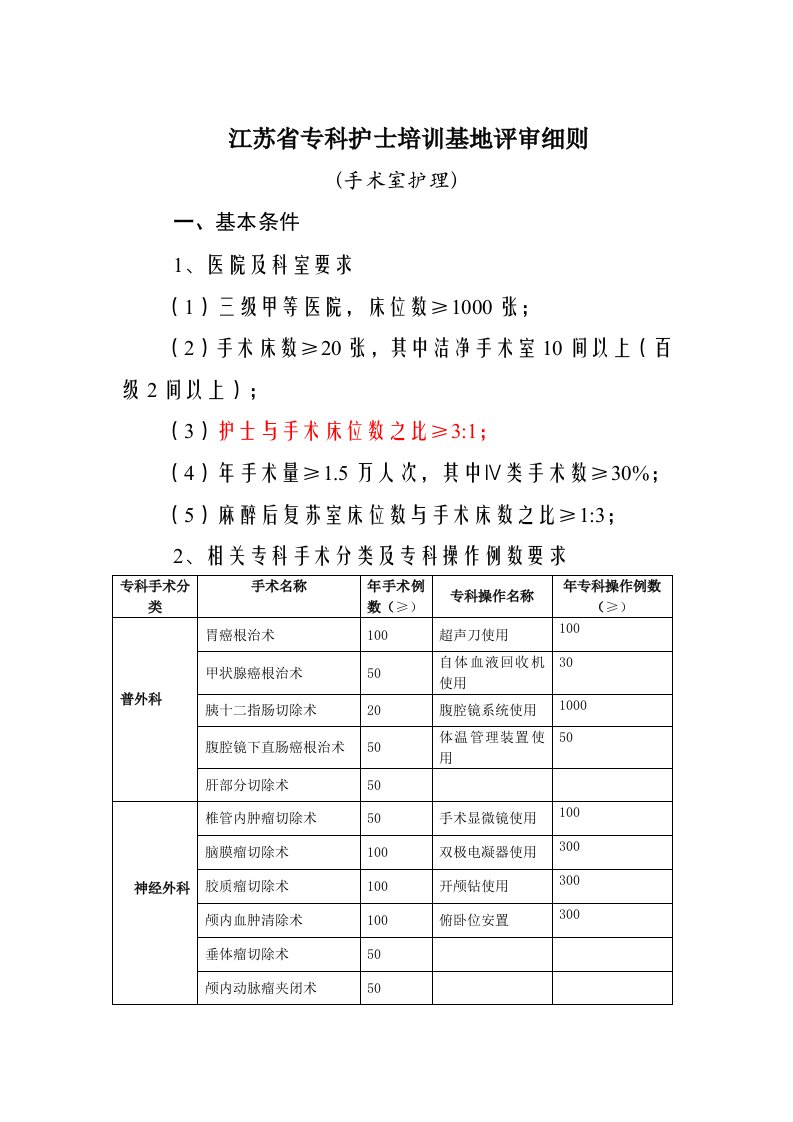 江苏省专科护士培训基地评审细则(手术室)