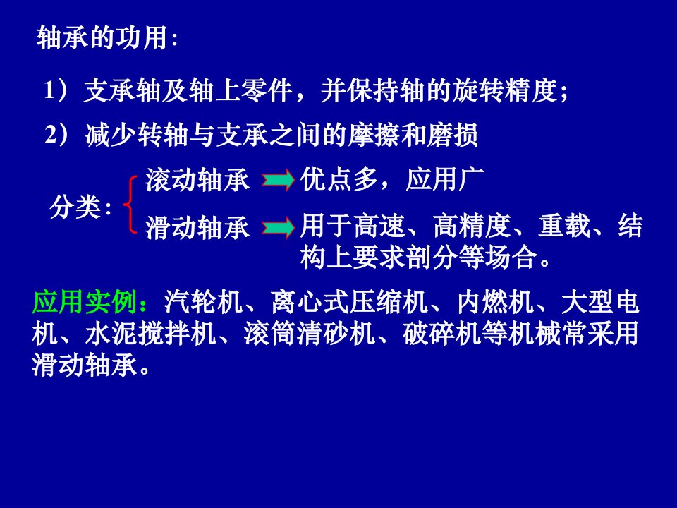 教学课件第15章滑动轴承