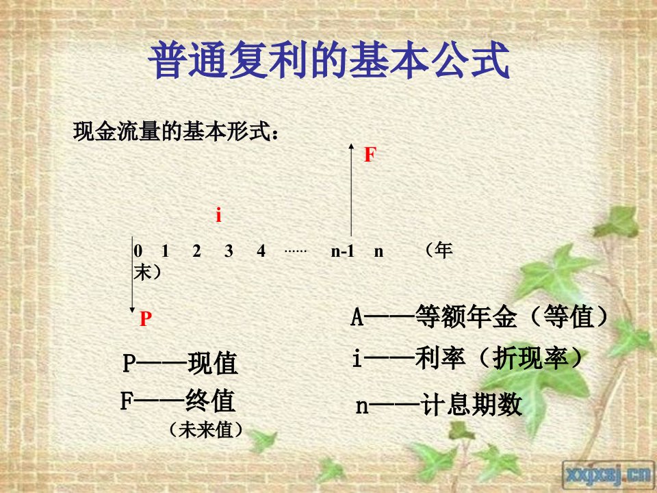 普通复利的基本公式