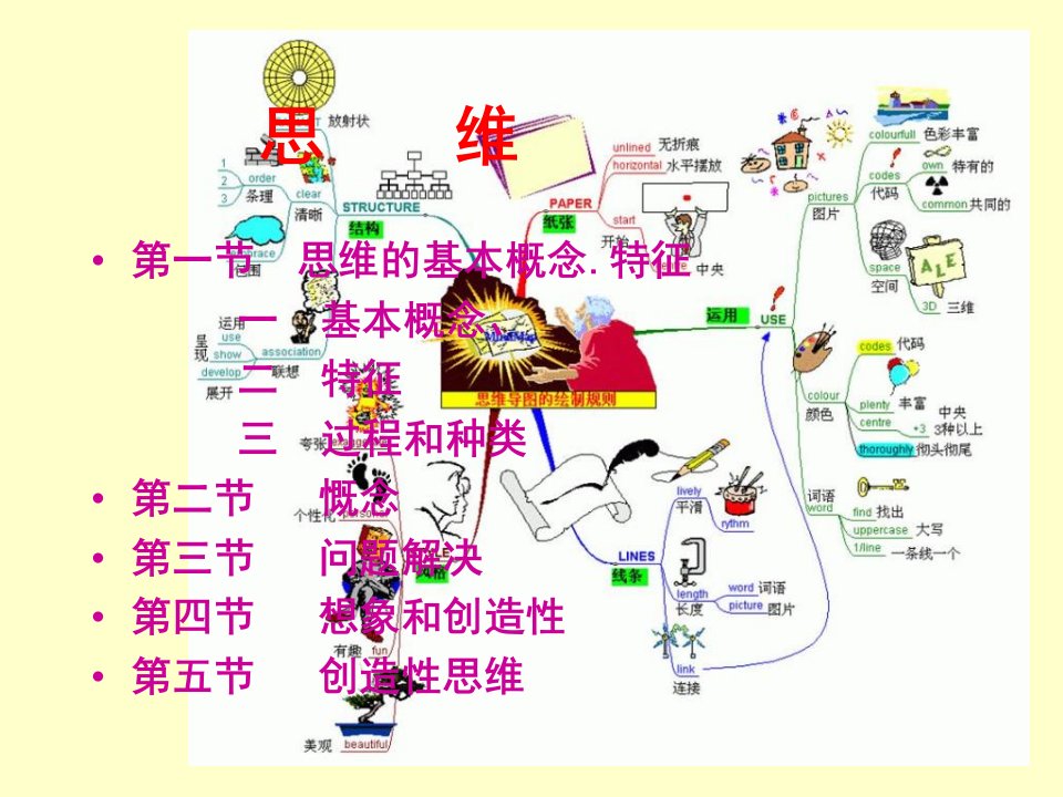 思维与创造性