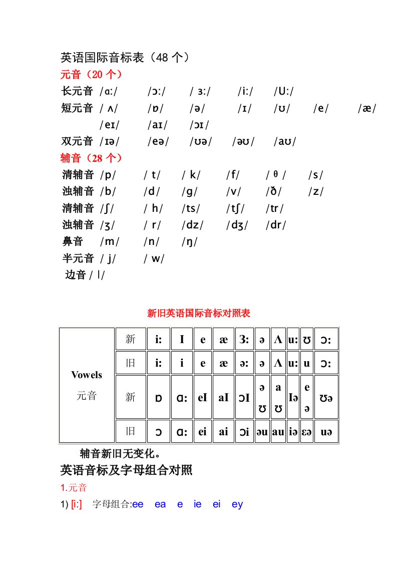 英语国际音标发音字母及单词音标举例终极版