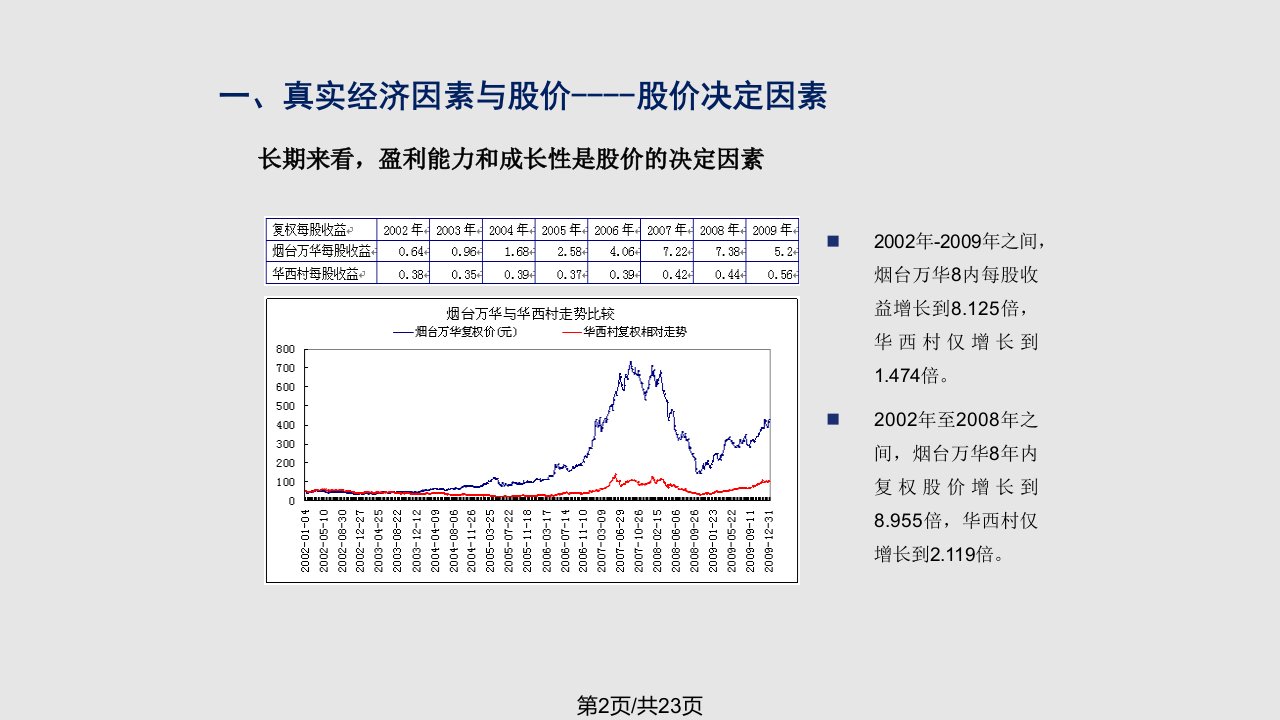 经济学四个实体经济因素对股价影响的实证分析