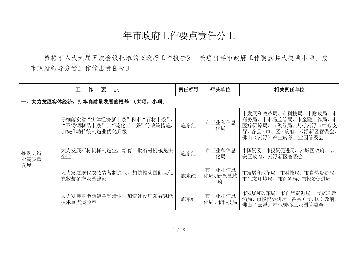 (完整word版)2019年市政府工作要点责任分工