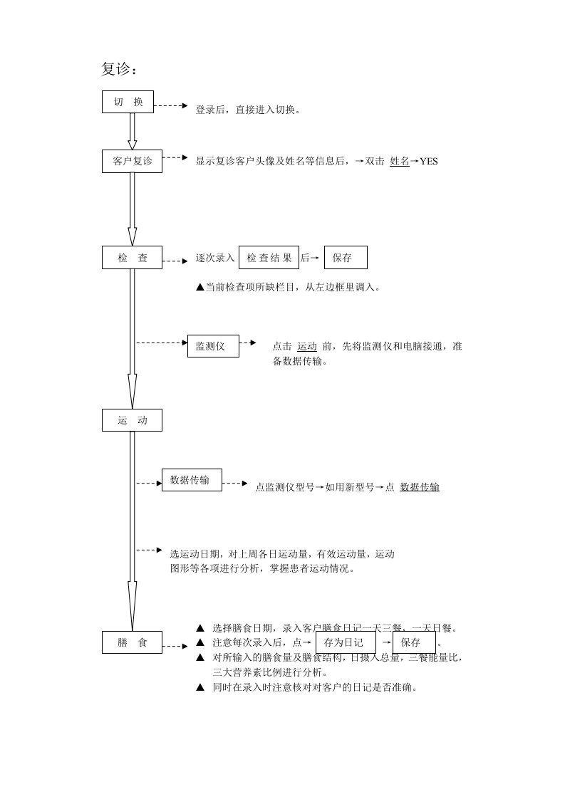 管理软件复诊操作流程