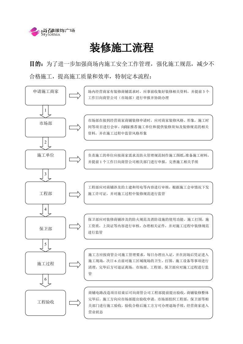 装修施工流程-尚都服饰广场装修、施工管理规定