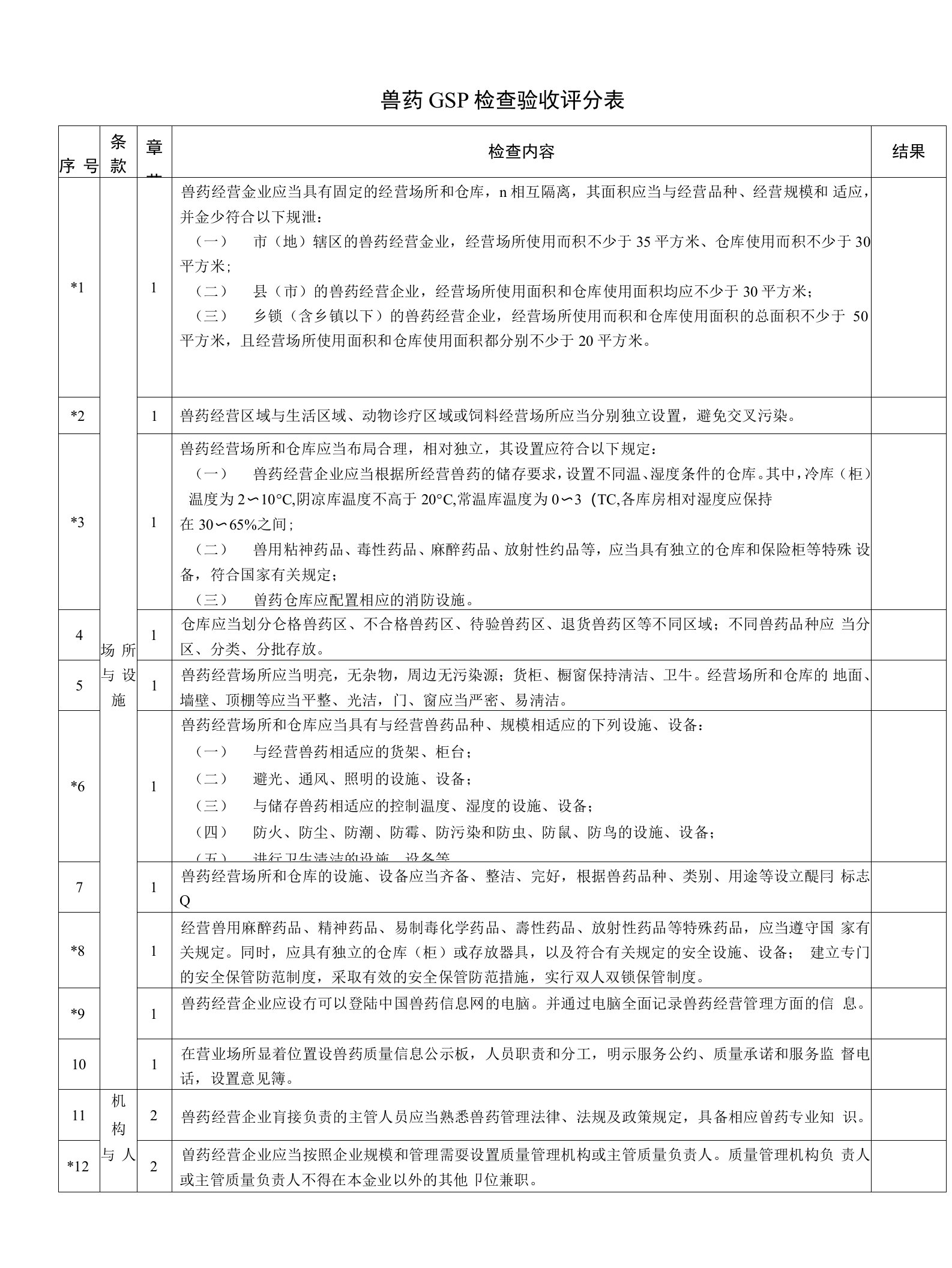 兽药GSP检查验收评分表