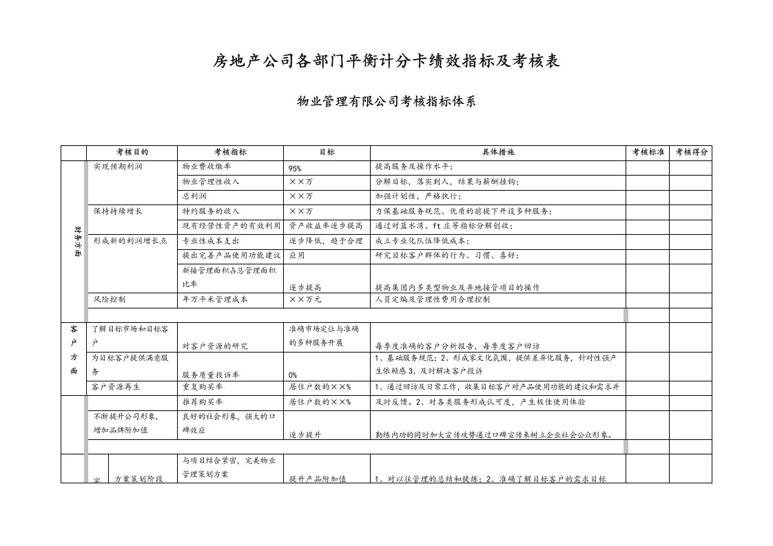 精品文档-06房地产各部门平衡计分卡绩效指标及考核表