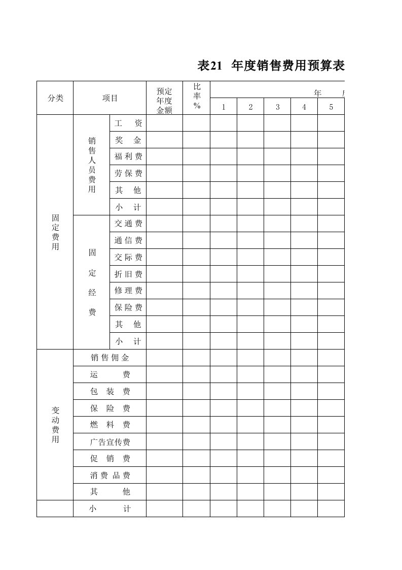 年度销售费用预算表格式