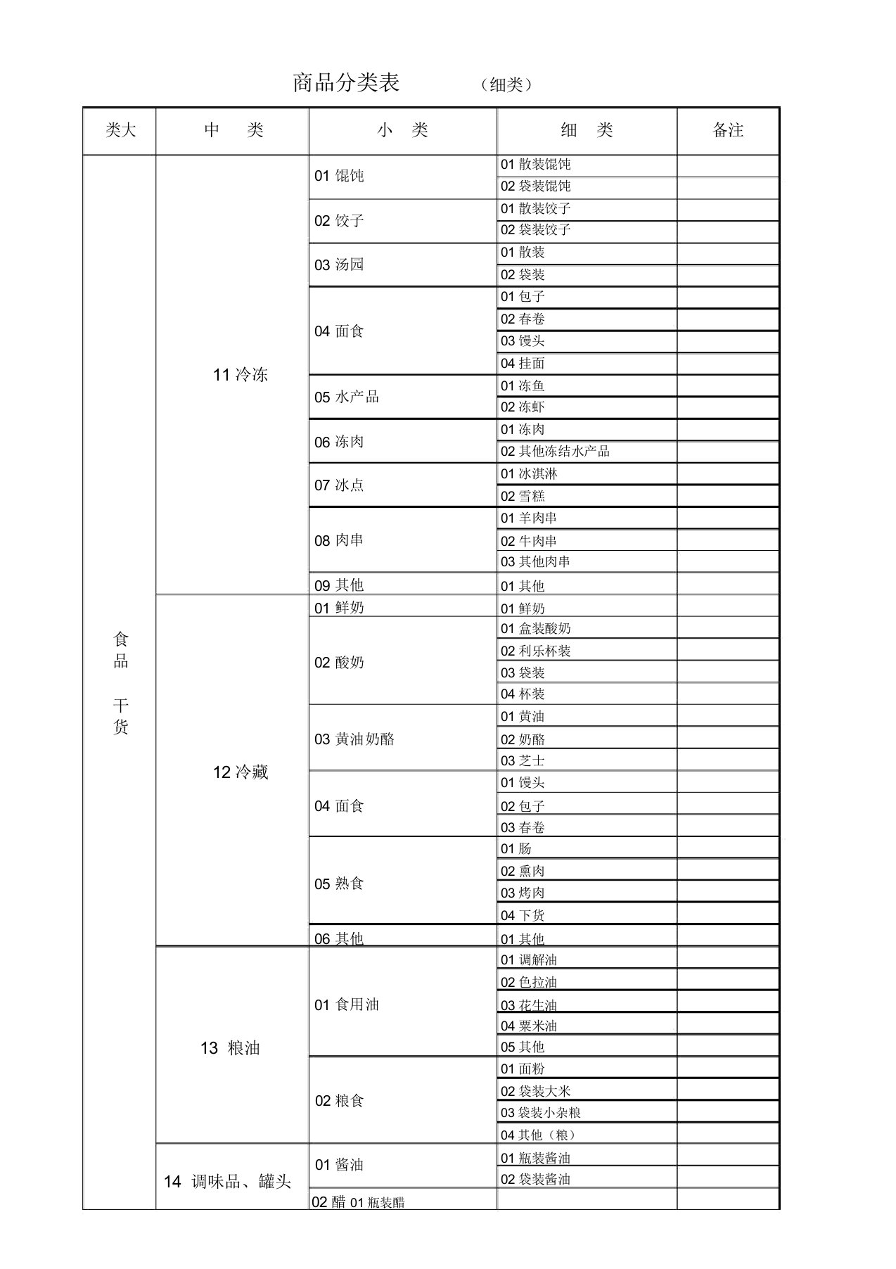 超市商品分类明细表新